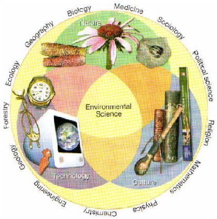 Rwanda Environmental Research Strategy